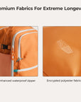 Faro 29L Carry On Travel Backpack Set