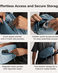 Free Gift Soar 6L Camera Sling Bag with Tripod Holder