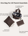 Paz 25L Diaper Backpack